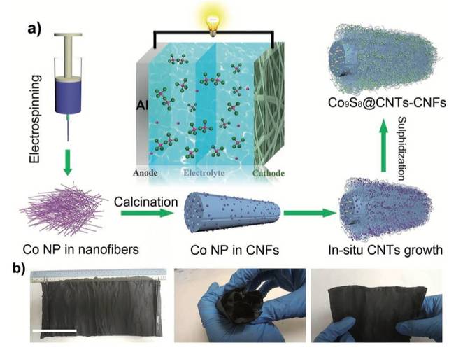 纳米管(co9s8@cnt-cnf)中作为不含粘合剂的新型铝离子电池正极材料的